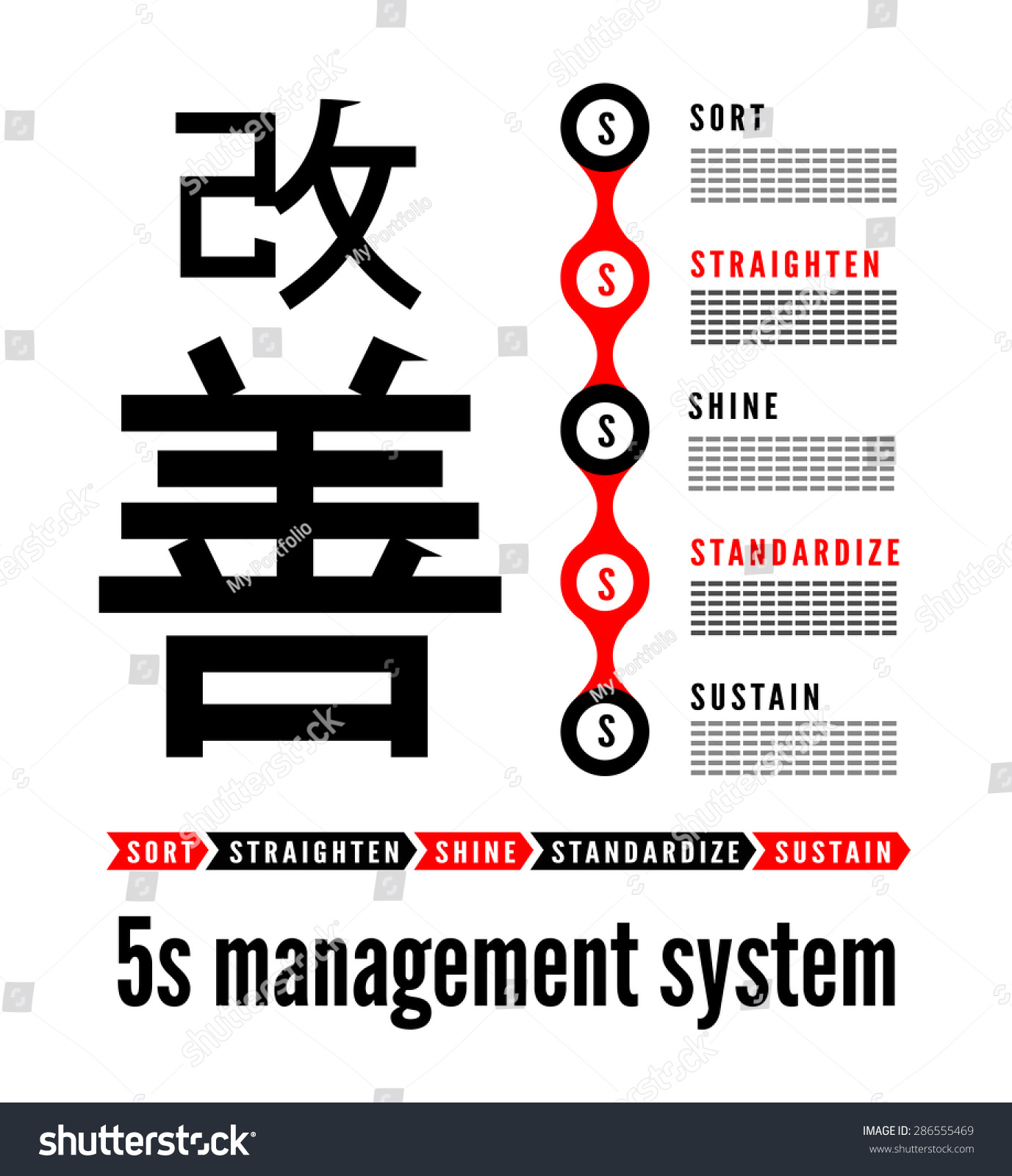 从日本5 s方法改善管理。排序,伸直,艳阳高照,
