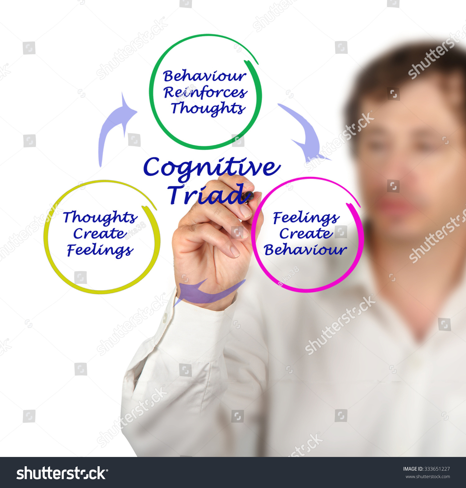 认知三联征-医疗保健,符号\/标志-海洛创意(Hell